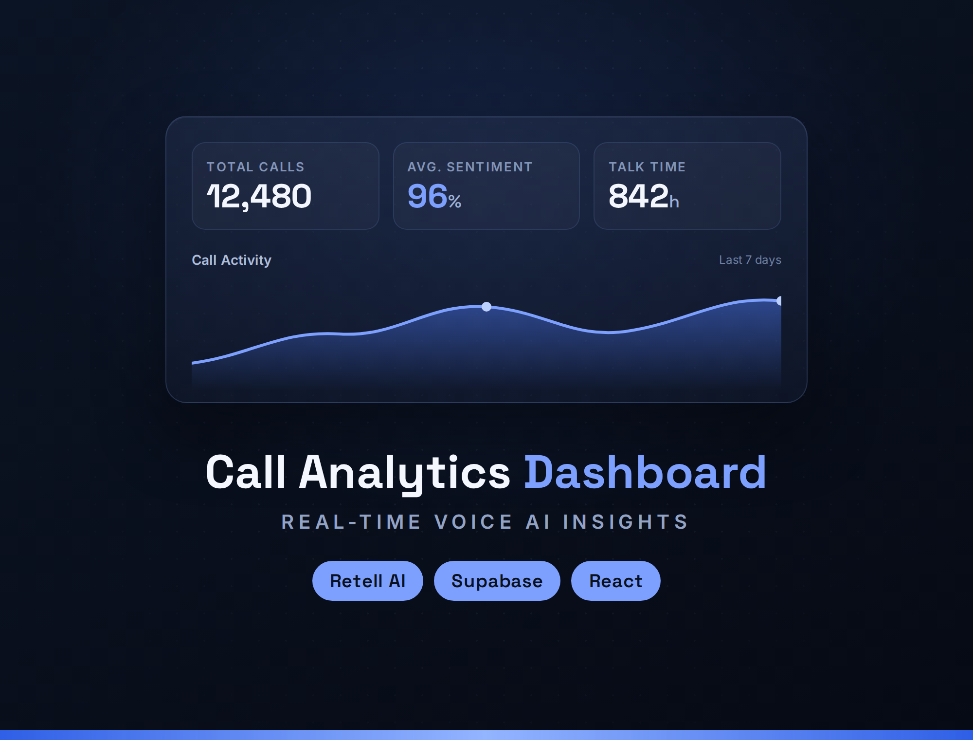AI Call Analytics Dashboard for Voice Agents - Evernect